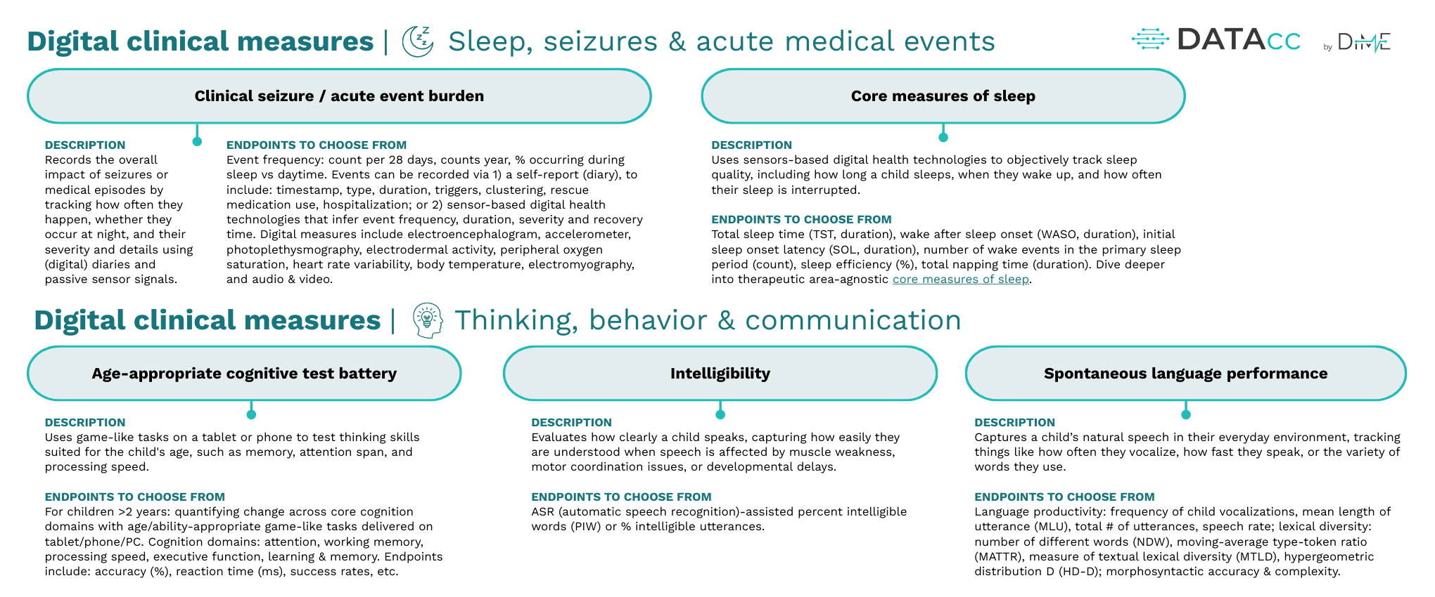 DiMe Conceptual model of core digital measures for pediatric rare diseases - page 4