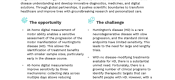 Driving innovation in Huntington’s Disease by tracking progression through at-home digital measurements